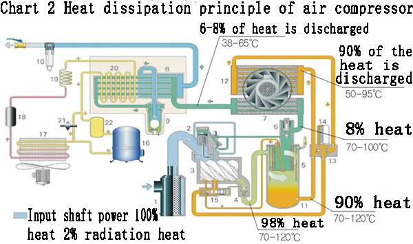 refrigeration compressor,compressor,Mitsubishi Compressor,Bristol Compressor,HITACHI Compressor,Danfoss compressor to solve the problem